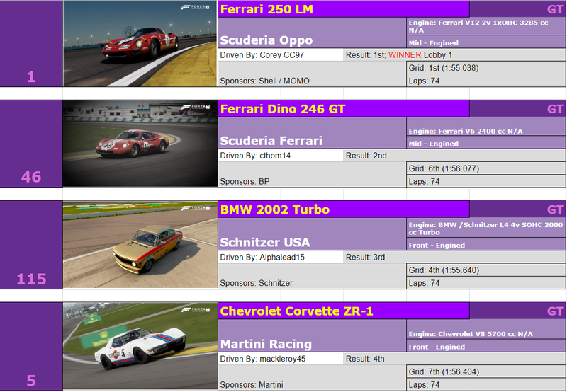 Illustration for article titled The Oppositelock Forza 7 Endurance Championship, Round 1: Results + Replay